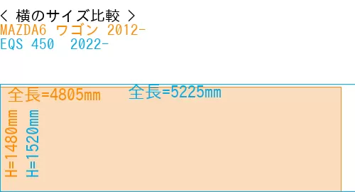 #MAZDA6 ワゴン 2012- + EQS 450+ 2022-